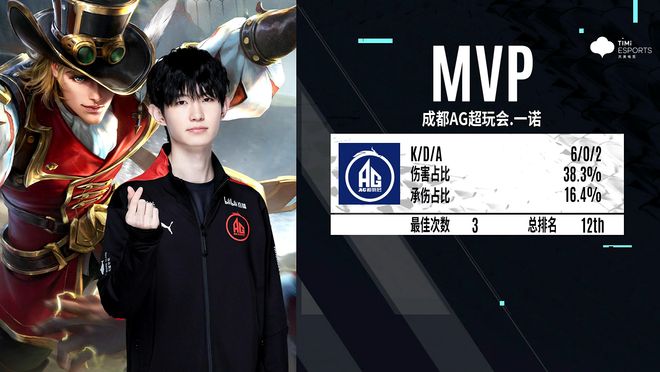 如接发站位