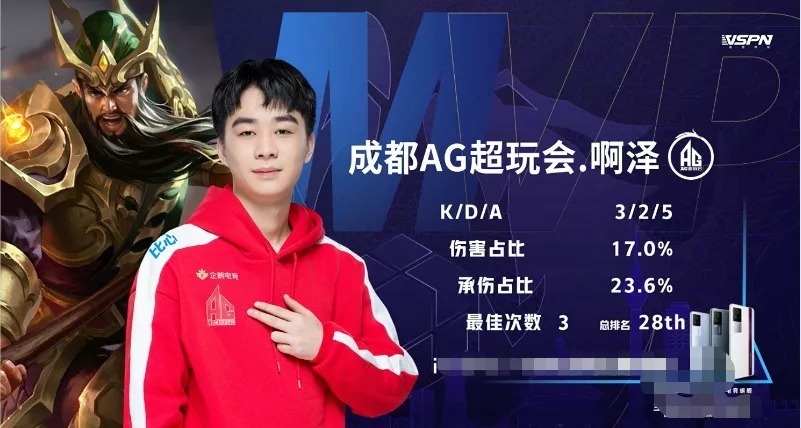 的发生率